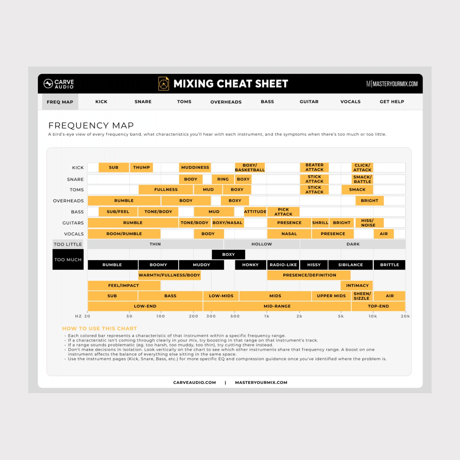 Mixing Cheat Sheet